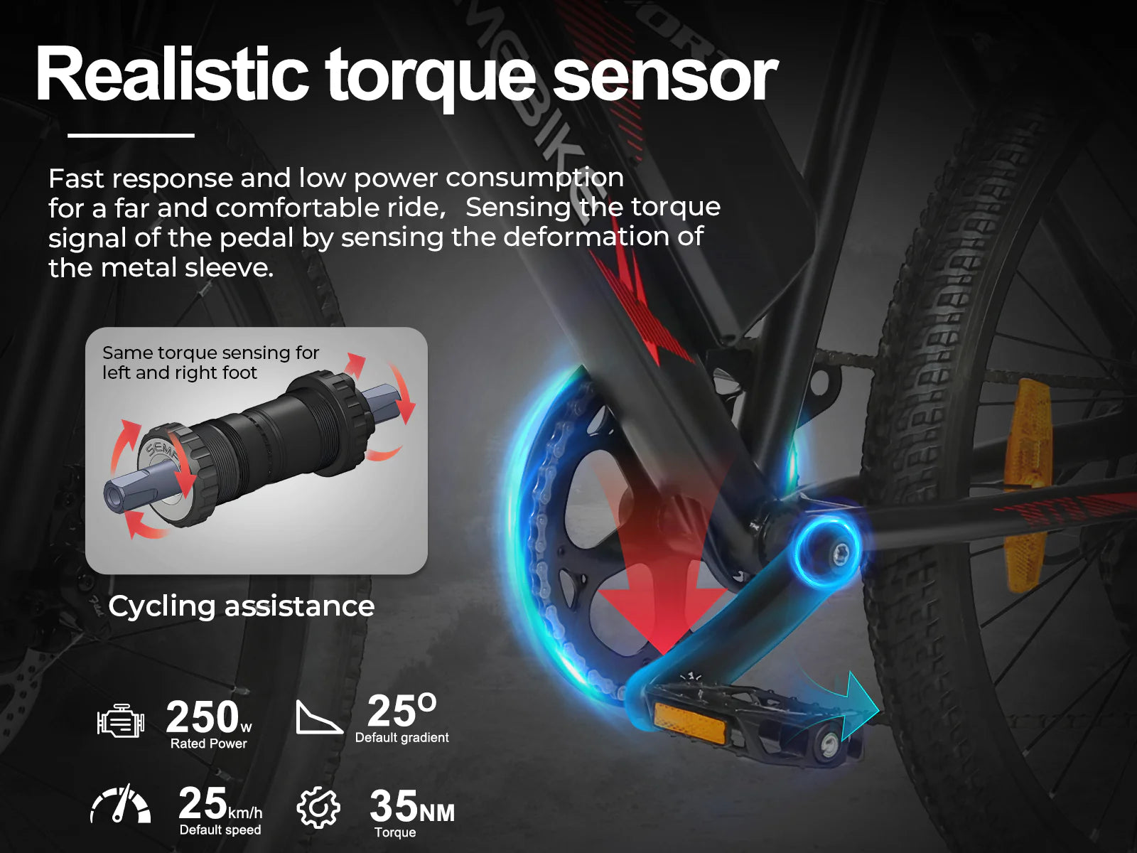 A graphic explaining a bikes realistic torque sensor, showing blue highlights around the pedal area and arrows indicating motion. Icons display 250W power, 25 km/h speed, 25° gradient, and 35Nm torque.