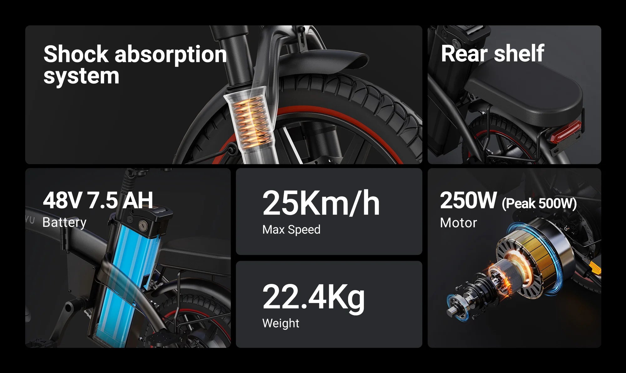 Infographic showing an electric bike’s features: shock absorption system, rear shelf, 48V 7.5AH battery, 25km/h max speed, 22.4kg weight, and 250W (peak 500W) motor, with close-up images of each feature.
