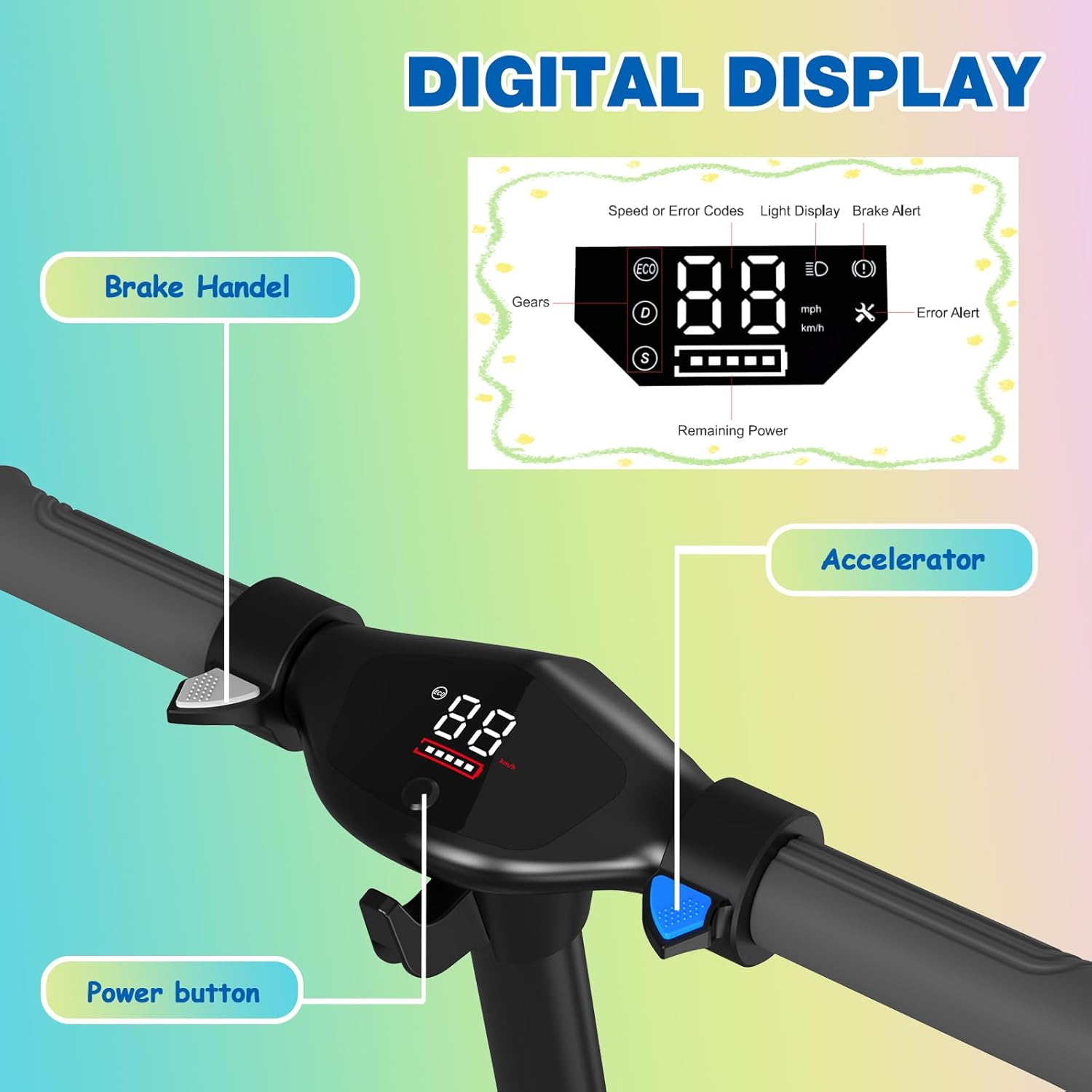 A diagram of an electric scooter handlebar showing labeled parts: brake handle, power button, accelerator, and a digital display panel with speed, gear, error, and battery indicators.