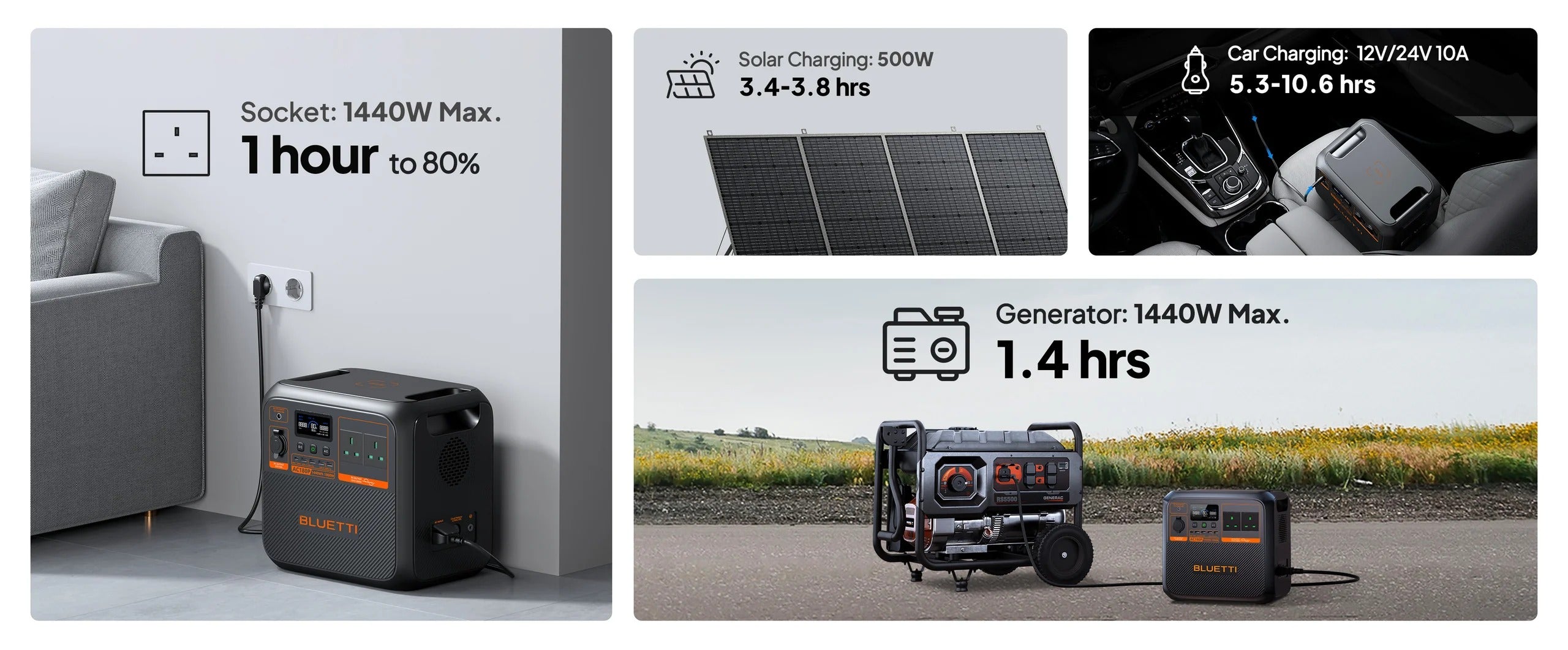 Bluetti AC180P Portable Power Station 1440Wh 7