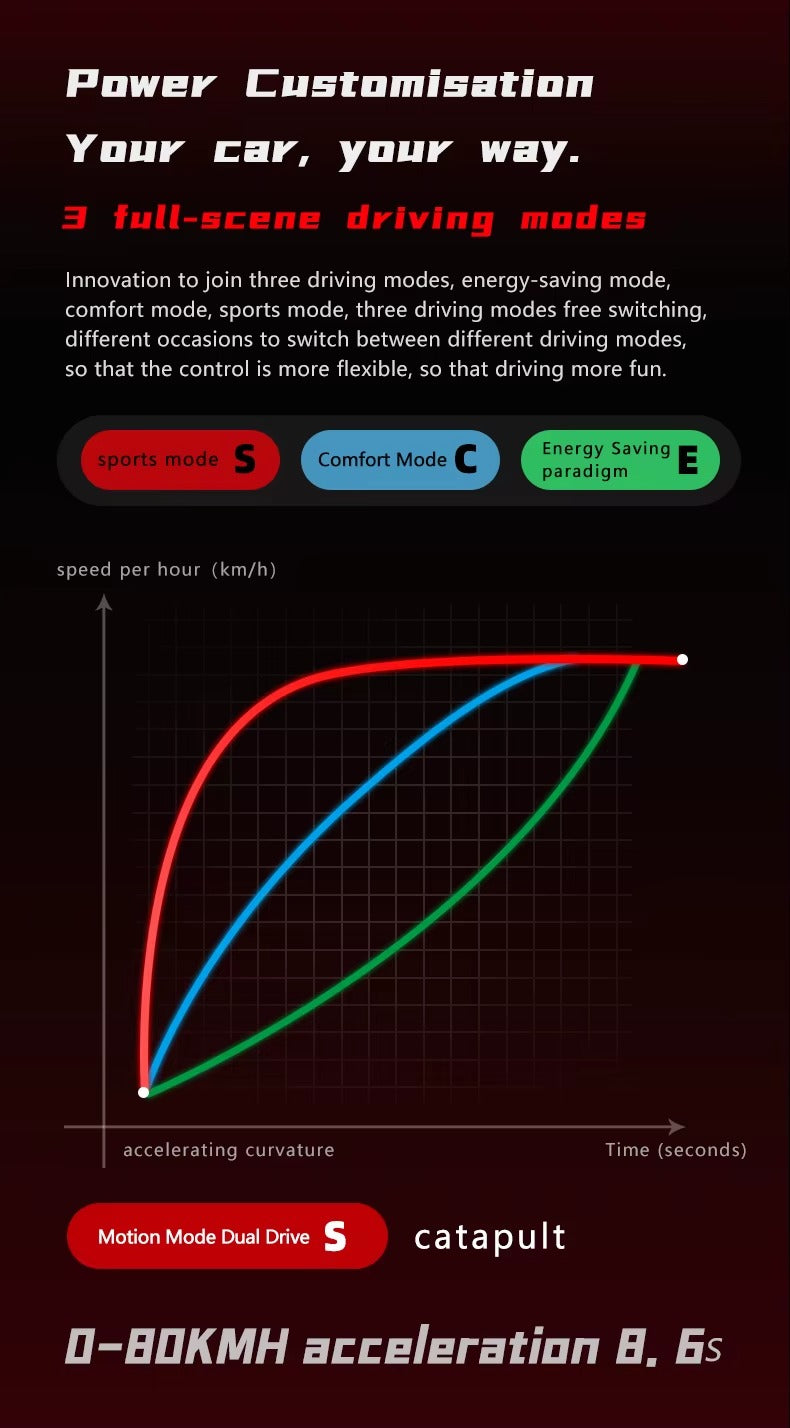 Quickwheel Explorer 6000W Electric Scooter 15