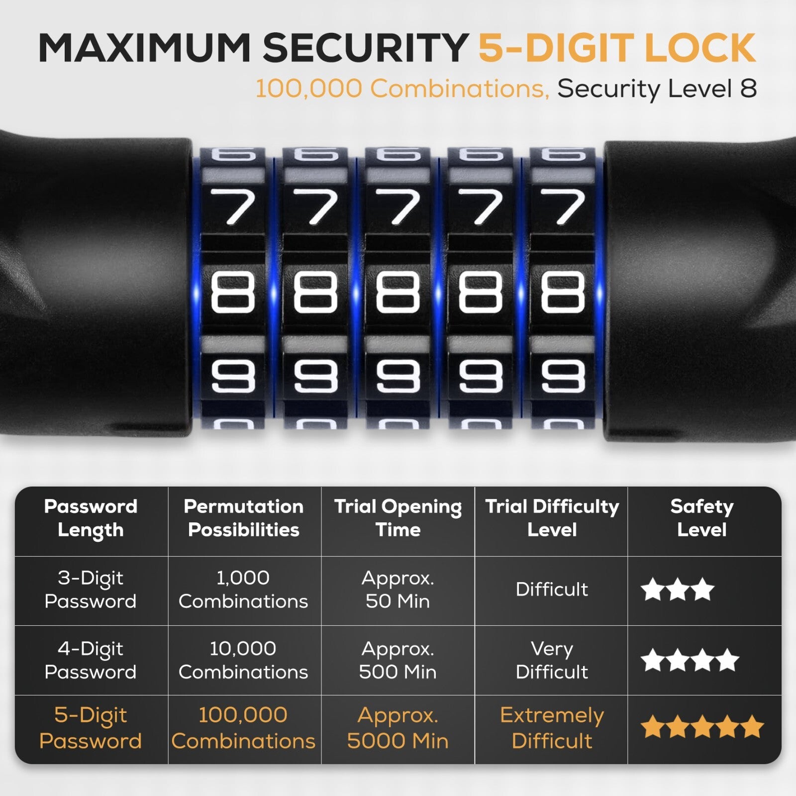 Bike Lock 5 Digit Combination Gewage